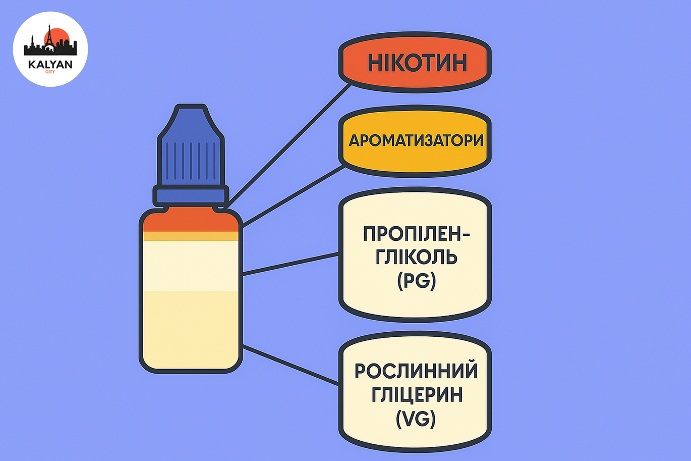 З чого складається жижа для вейпу