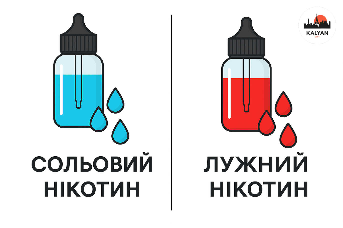 Види нікотину