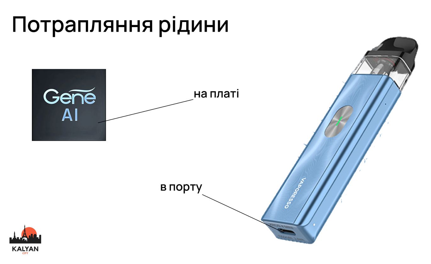 Попадание жидкости