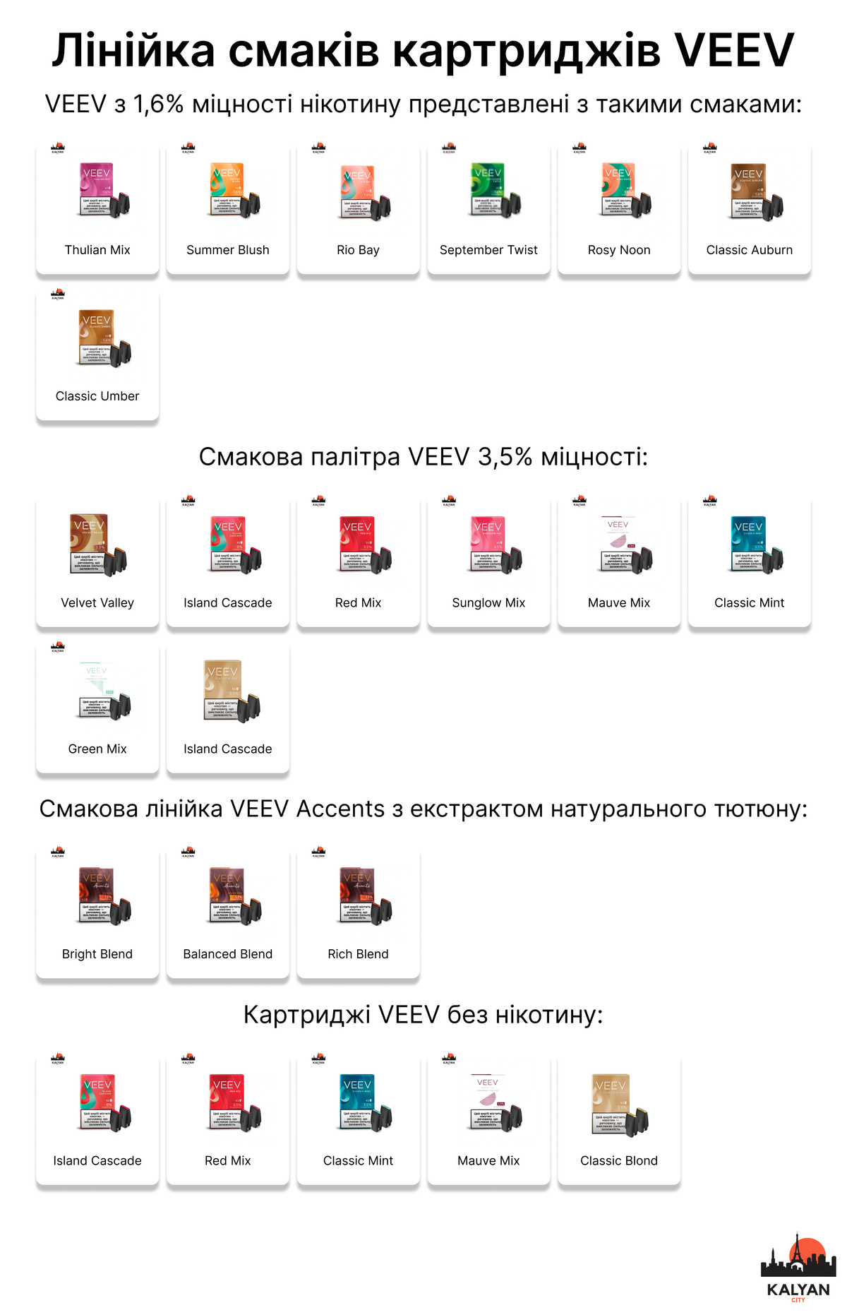 Лінійка смаків картриджів VEEV