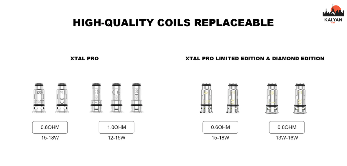 Под-система ZQ XTAL Pro Kit Випарник